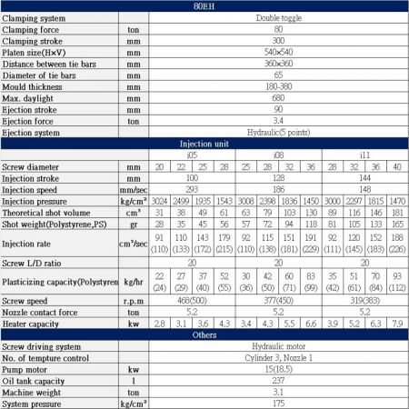 EH 80 ton Specification Table
