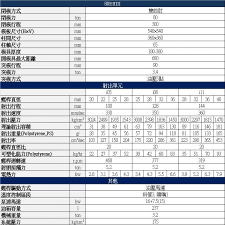 80噸 高速射出成型機規格表
