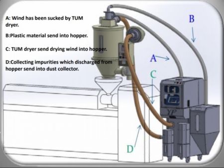 High-performance optical grade dehumidifying dryer-Schematic Diagram