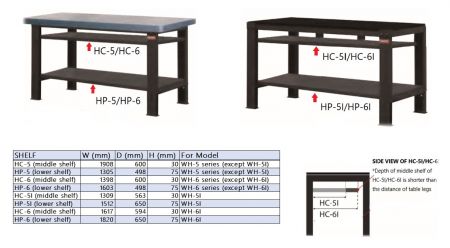 Black & Decker 740mm WorkMate - RS Components Indonesia