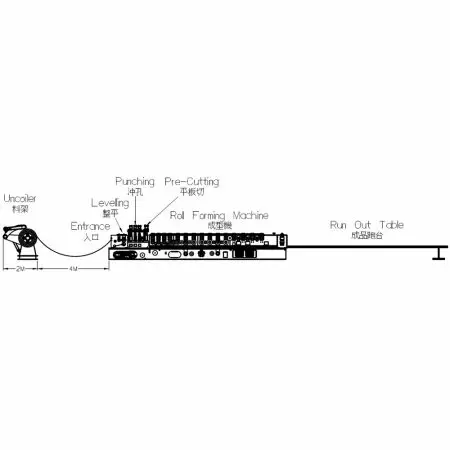 成機工業可調式 C/Z型鋼滾輪成型機生產流程