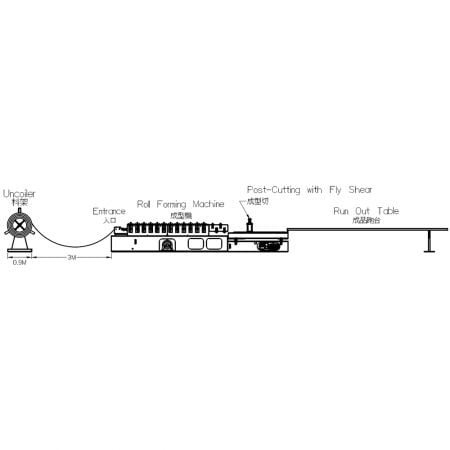 Cherng JI Highly Customized Roll Forming Machine process.