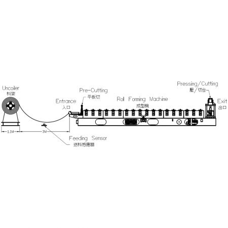 Cherng Ji Proceso de producción de la máquina formadora de techos de tejas vidriadas.