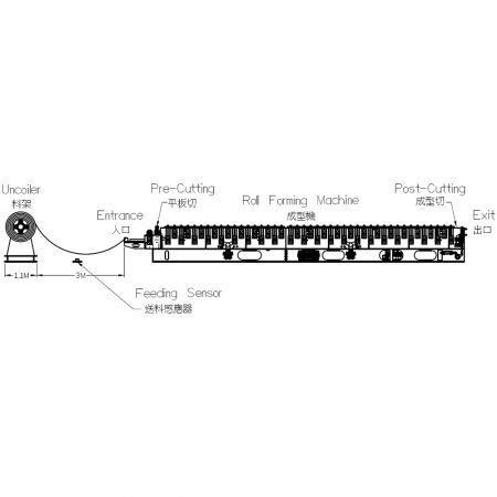 Proceso de producción de la máquina formadora de techos de doble capa de Cherng Ji.