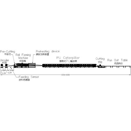 Cherng Ji PU Sandwichplattenlinie Produktionsprozess.