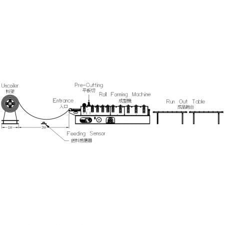 Cherng JI Ridge Roofing Roll Forming Machine production process.