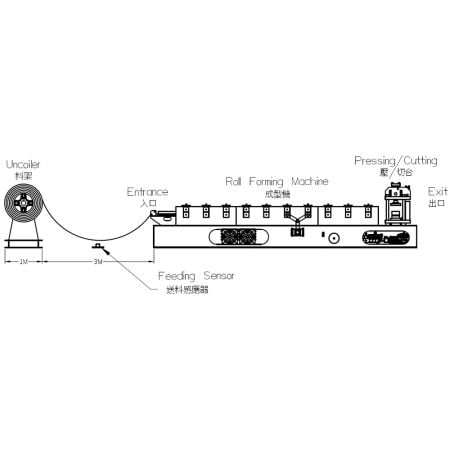 Cherng JI sample section (001 ~ 004) of Ridge Roofing Roll Forming Machine.