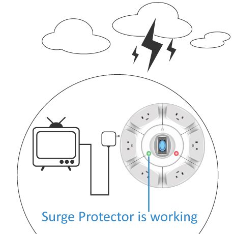 번개 공격에 대한 효과적인 보호