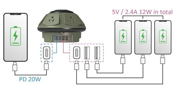 Aynı anda 4 cihaz nasıl şarj edilir
