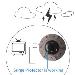 Protección efectiva contra ataques de rayos
