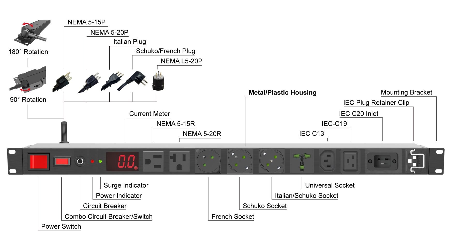 PDU Configurations