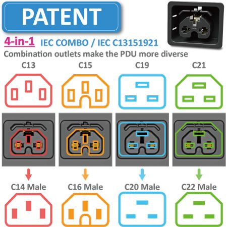 Chức năng ổ cắm COMBO IEC C13151921 đa dạng