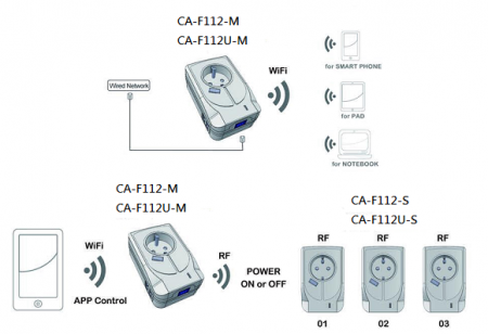 Tomada Inteligente WiFi (Master) com 2 Portas USB de Carregamento - Tomada  Francesa com Proteção de Segurança, Fornecedor de Produtos Relacionados à  Energia de Taiwan