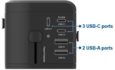 L'adaptateur de voyage mondial GaN 65W peut alimenter et charger jusqu'à 6 appareils.