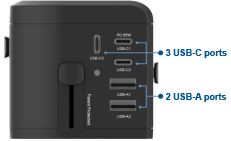 L'adaptateur de voyage mondial GaN de 75W peut alimenter et charger jusqu'à 6 appareils.