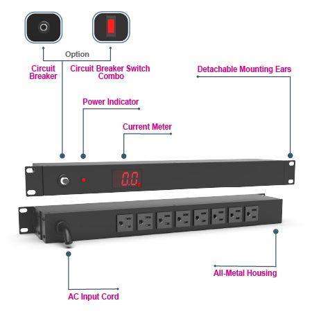 Metered PDU with Overload Protection