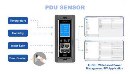 AHOKUスマートPDUは、電力分配の中心以上のものであり、ラック環境の最初の防御線として機能します。 専用のRS485ポートを備え、高精度のプラグアンドプレイ環境センサーをサポートし、温度、湿度、水漏れ、ドア接触状況などのリアルタイムテレメトリーデータを中央管理プラットフォームにシームレスにアップロードします。 SNMPおよびウェブベースのGUIインターフェースと完全に統合されているこのシステムは、環境指標が事前に設定された閾値を超えた瞬間に、メールまたはSMSを介して自動アラートをトリガーします。 これにより、自律的な認識と積極的なリスク軽減機能を備えた次世代のグリーンデータセンターを構築することができます。