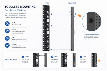 Rapid Deployment with Toolless Mounting