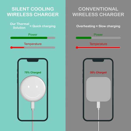 Qi uyumlu kablosuz şarj cihazı