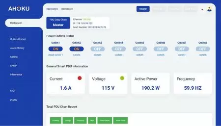 Intelligente PDU mit Echtzeitüberwachung für schnelle Problembehebung