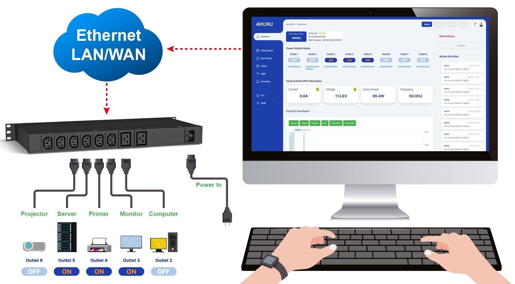 6 UK Outlets LCD Touch Screen Network-Grade Remote Power Management ...