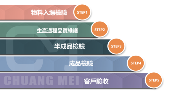 創美工業品質認證