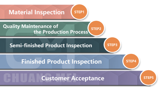 Chuang Mei Acceptance Flow Chart