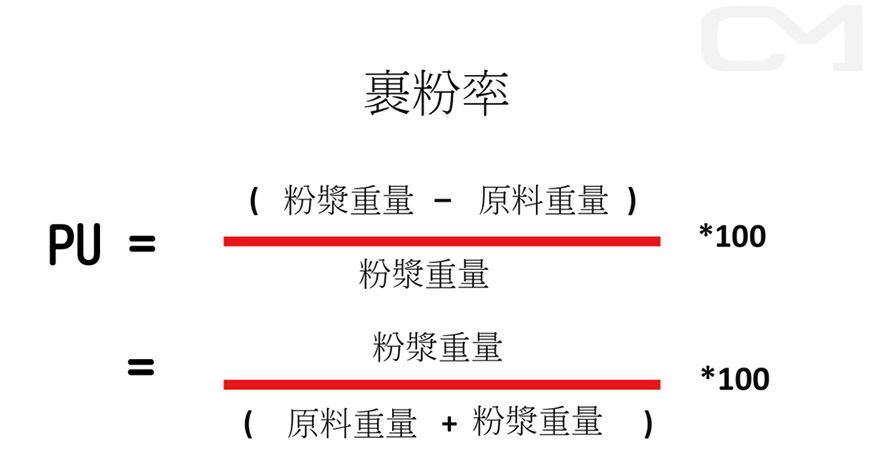 裹粉率計算