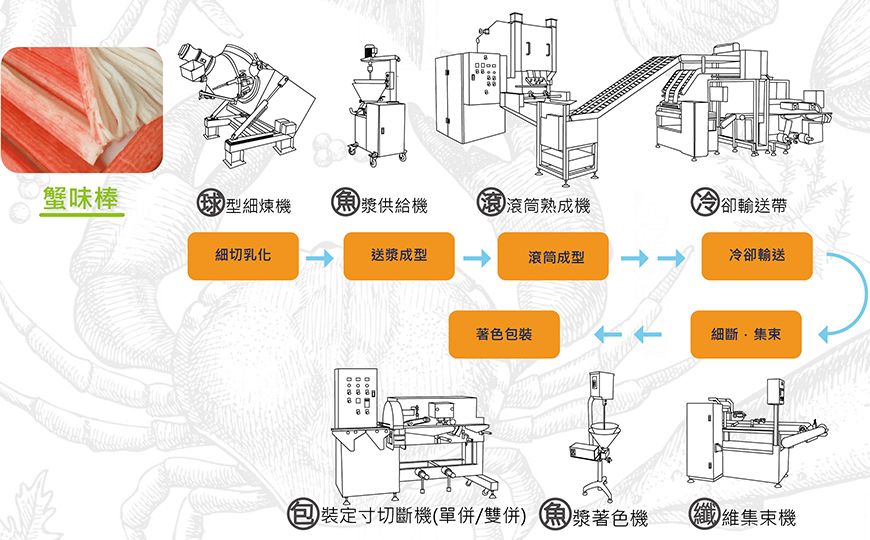 冷卻輸送帶蟹味棒食品應用