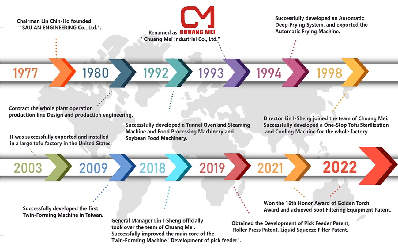 Chuang Mei History
