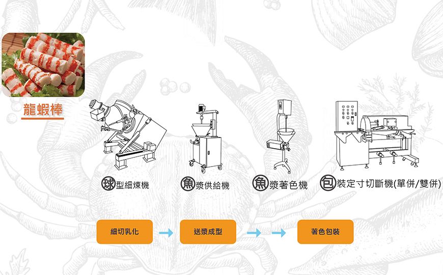 球型細鍊機龍蝦棒食品應用