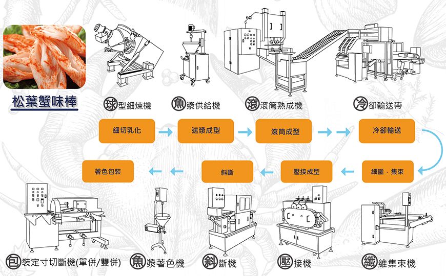 球型細鍊機松葉蟹味棒食品應用