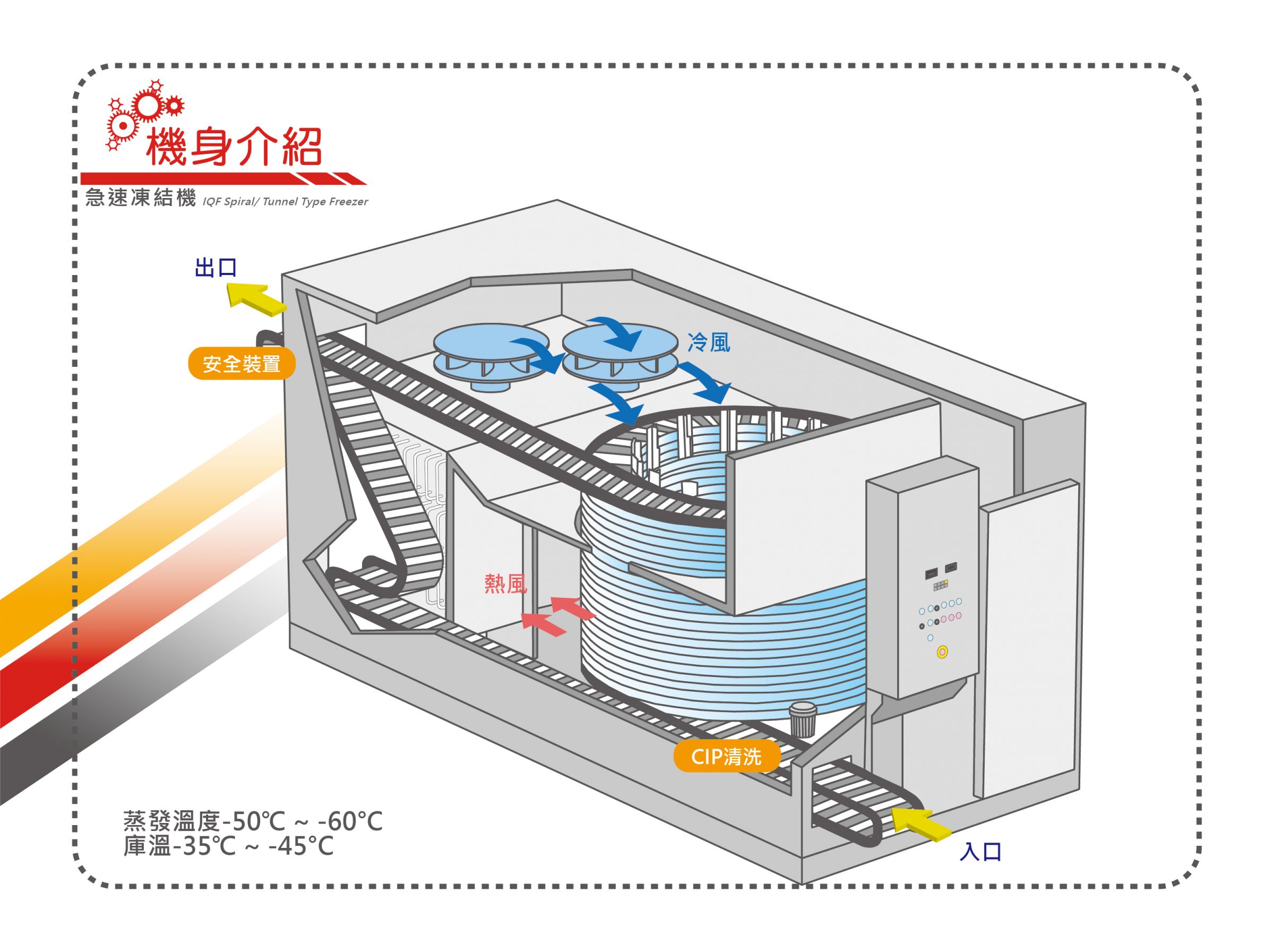 急速凍結機機身介紹