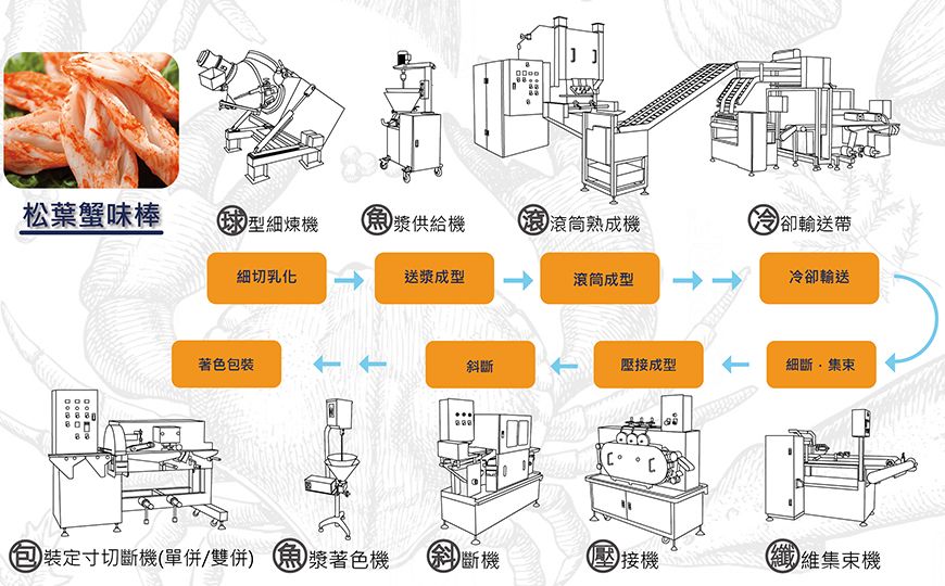包裝定寸切斷機松葉蟹味棒食品應用