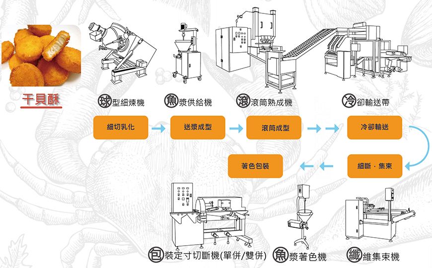 包裝定寸切斷機干貝酥食品應用