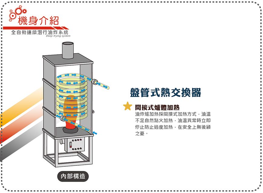 盤管式熱交換器機身介紹