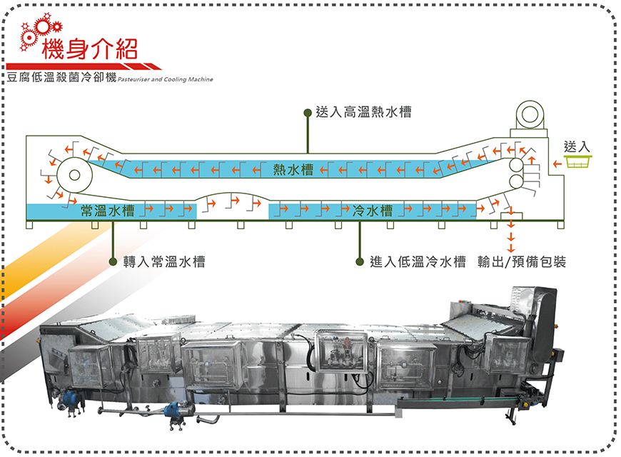 豆腐低溫殺菌冷卻機機身介紹