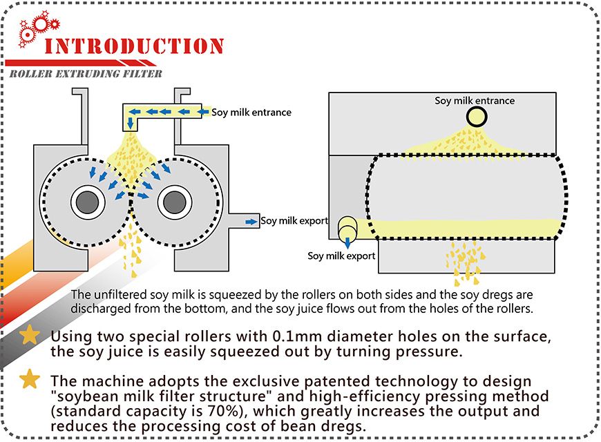 Filter Extrusion Process Roller Extruding Filter - Twin Meister, Wild Meister, Tofu Squeezing ...