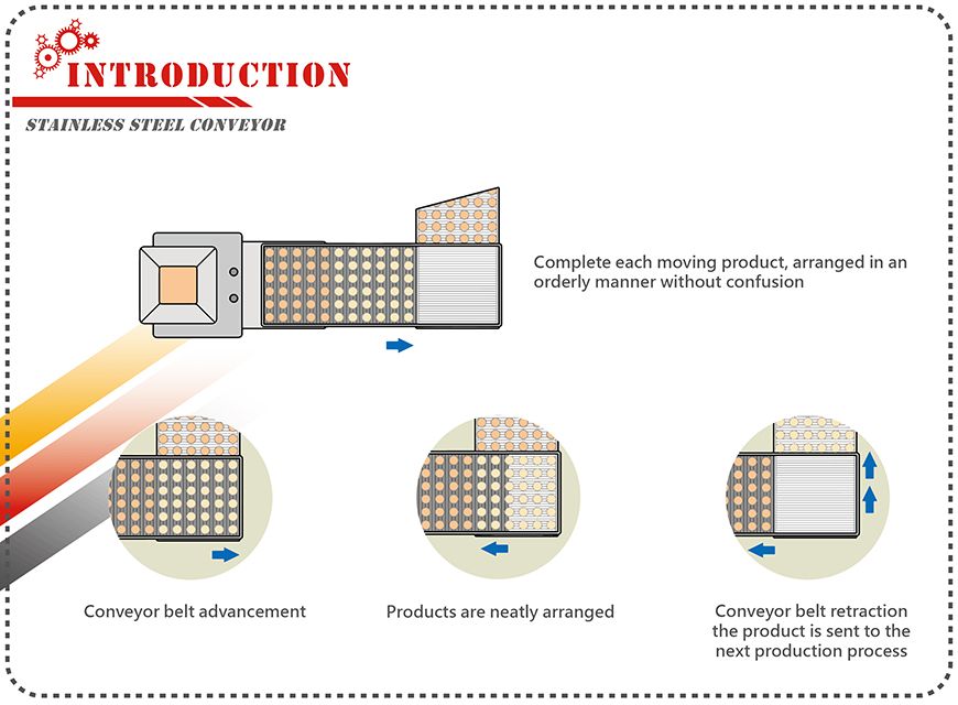 Panimula ng hindi kinakalawang na asero conveyor
