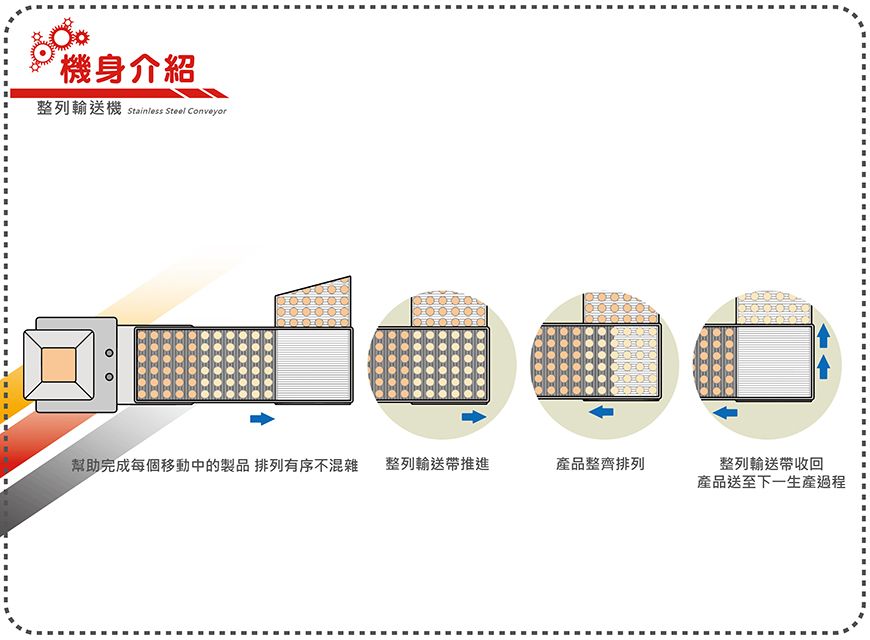 整列輸送機機身介紹