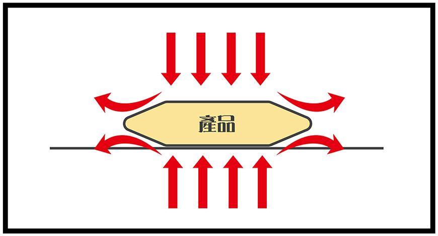 燒烤機示意圖