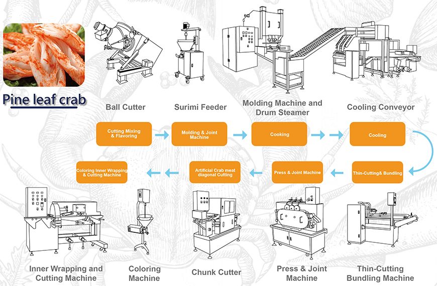 Press & Joint Machine pine leaf crab food application