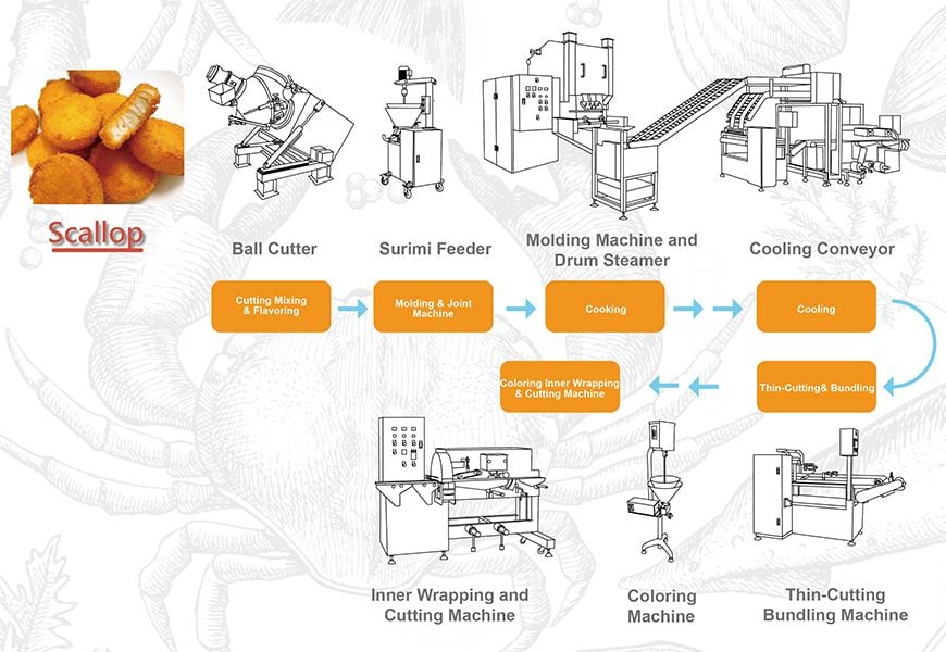 Quantitative Filling Machine scallop food application