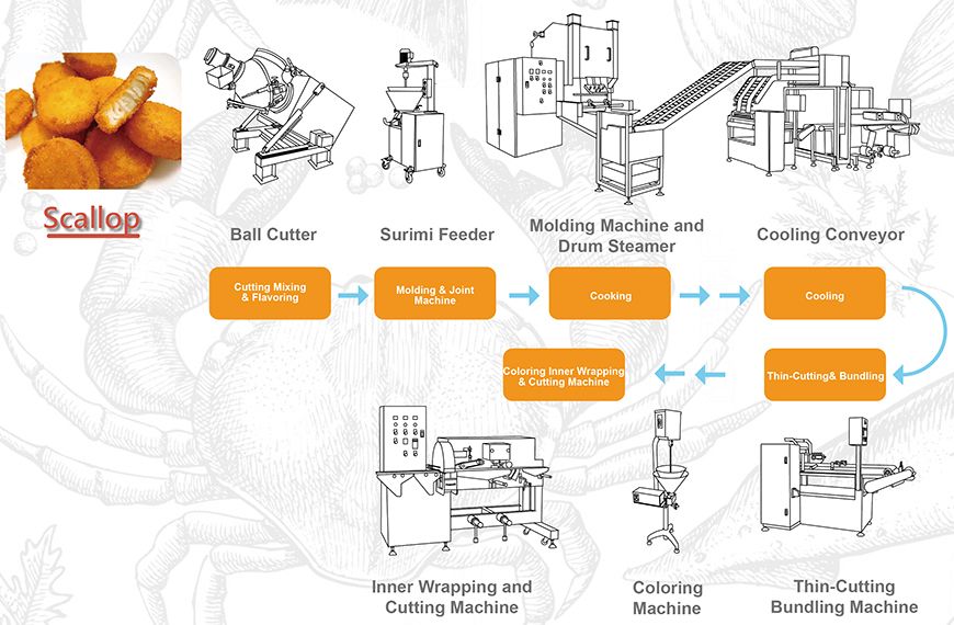 Makinang Pampalasa ng Surimi para sa aplikasyon ng scallop na pagkain