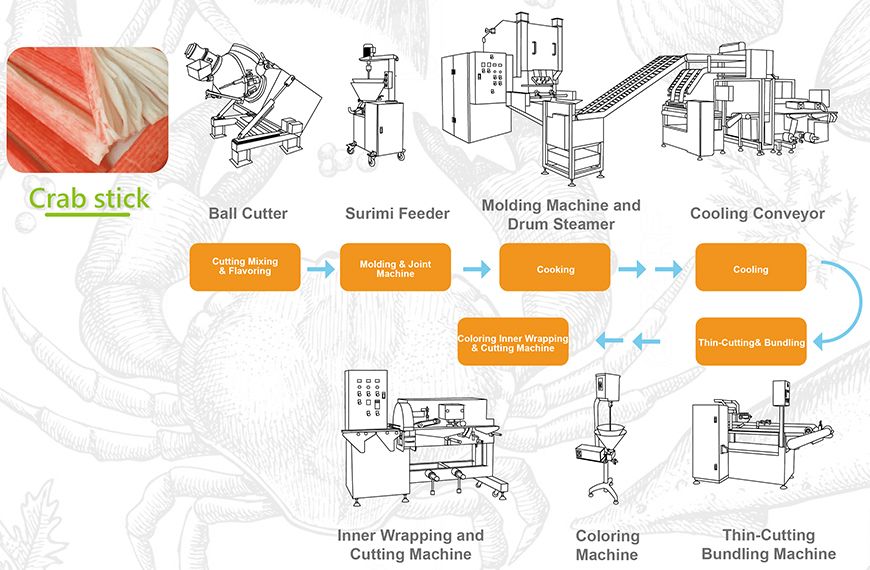 Thin-Cutting & Bundling Machine crab stick food application