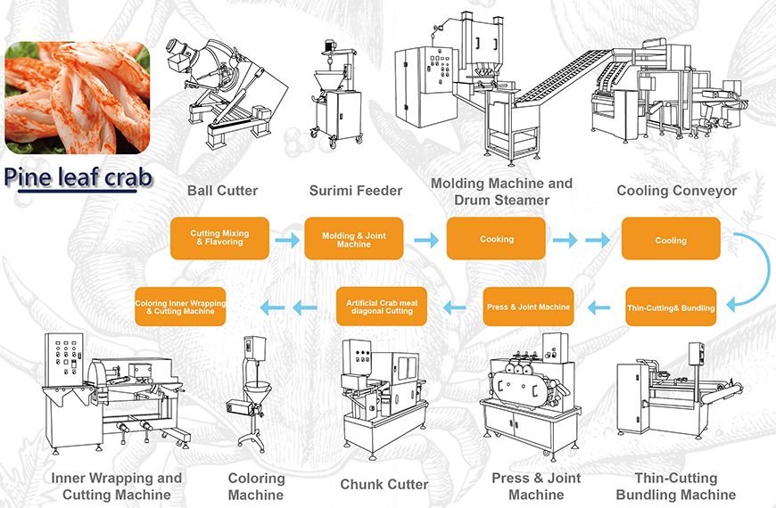 Thin-Cutting & Bundling Machine pine leaf crab food application