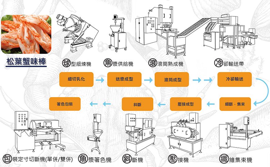 纖維集束機松葉蟹味棒食品應用