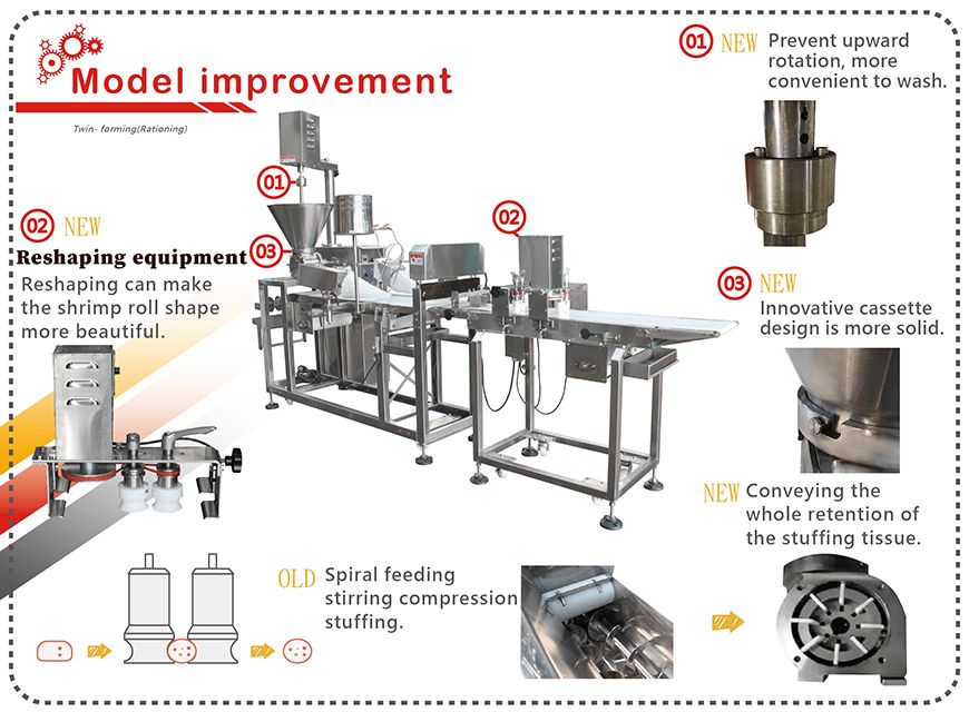 Twin-Forming Machine Model Improvement