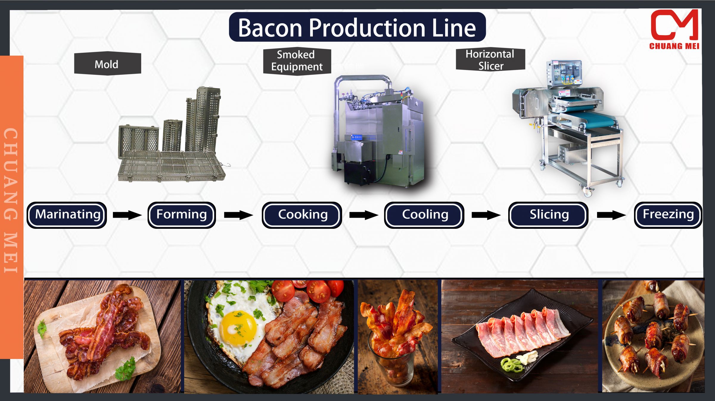 Bacon Production Line - Production Planning Proposal and Equipment ...