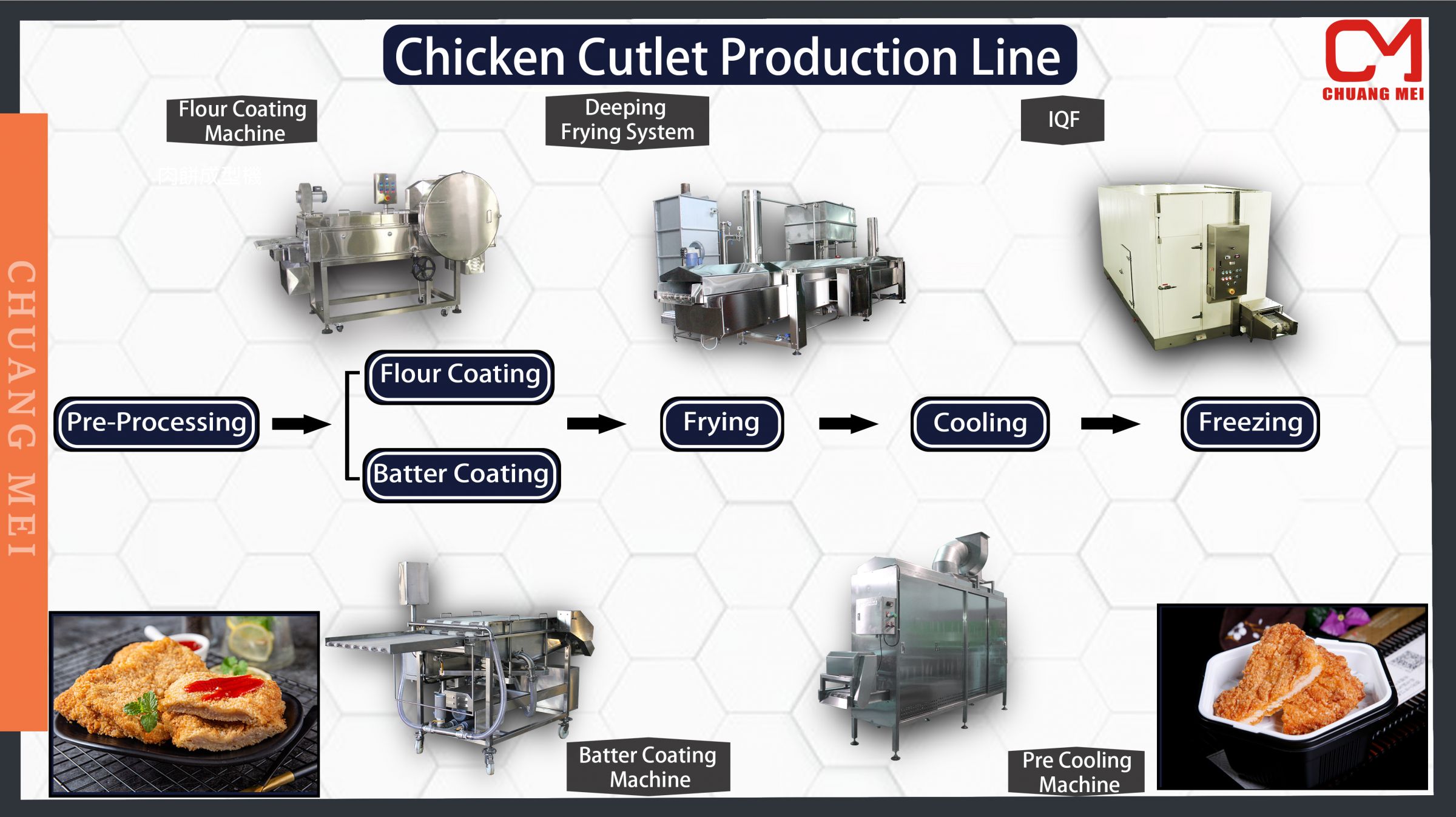 Chicken Cutlet Production Line